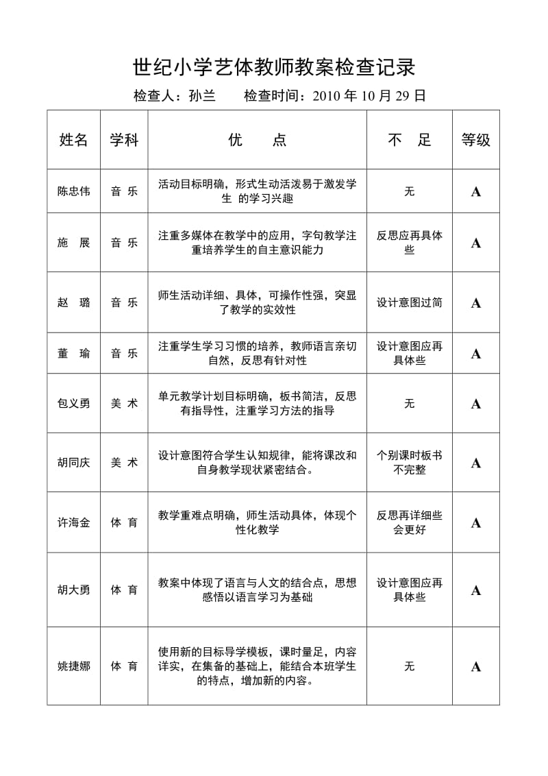 艺体教案检查记录.doc_第2页