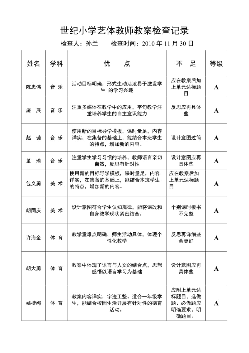 艺体教案检查记录.doc_第3页