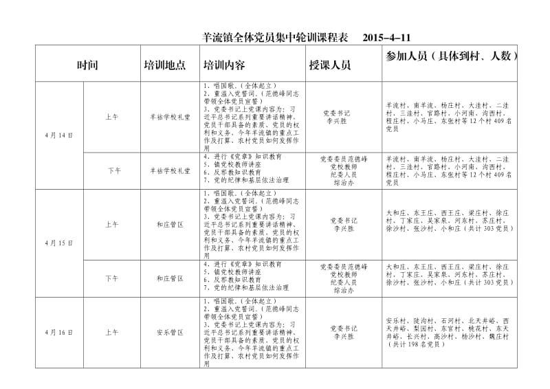 2015羊流镇党员轮训课程表.doc_第1页