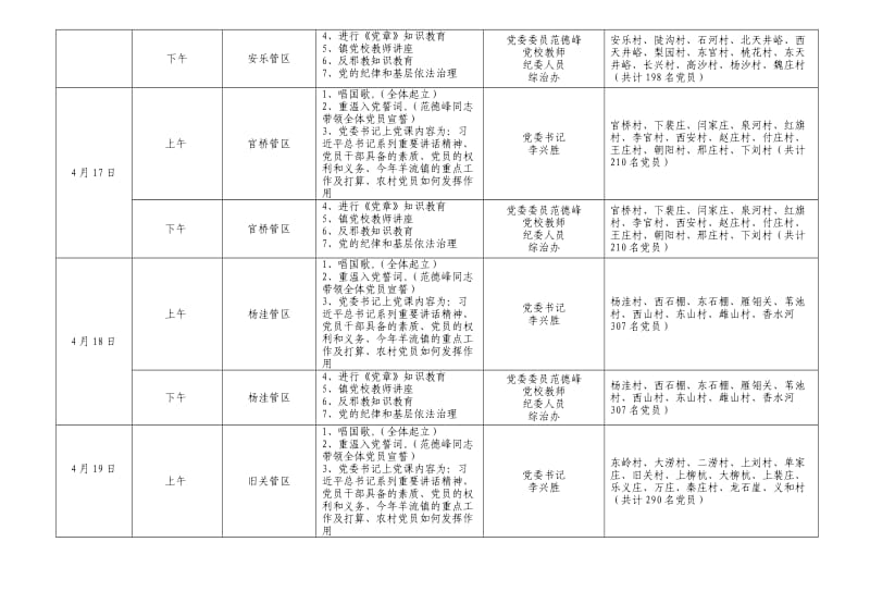 2015羊流镇党员轮训课程表.doc_第2页