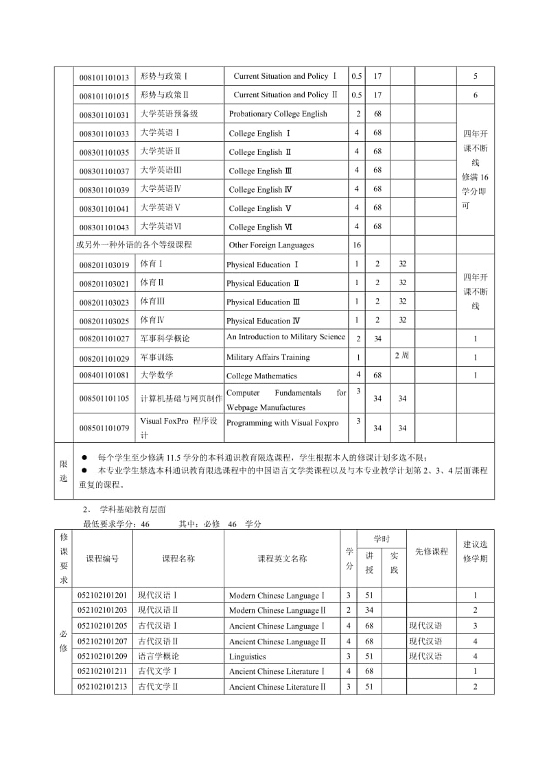 汉语言文学专业教学计划.doc_第2页