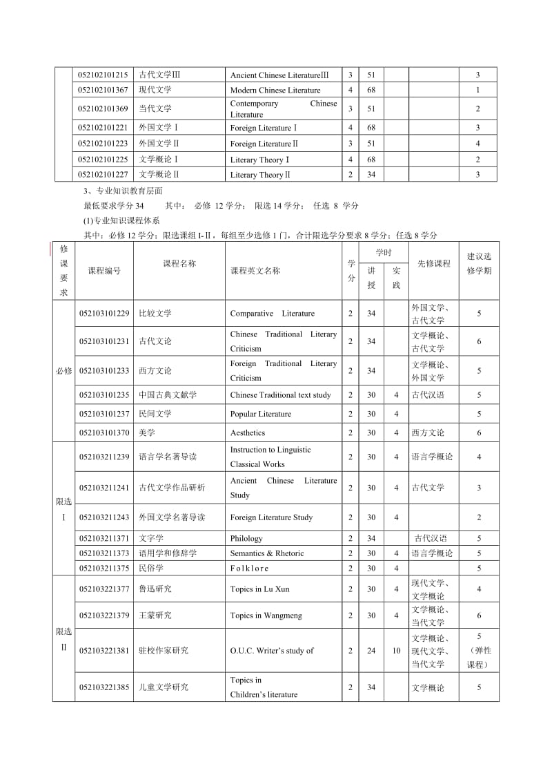 汉语言文学专业教学计划.doc_第3页