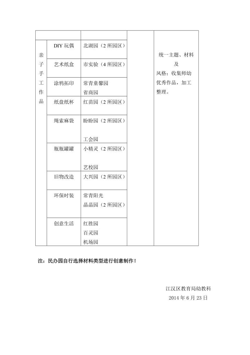 童书童梦暑期在线活动：亲子手工制作活动方案.doc_第3页