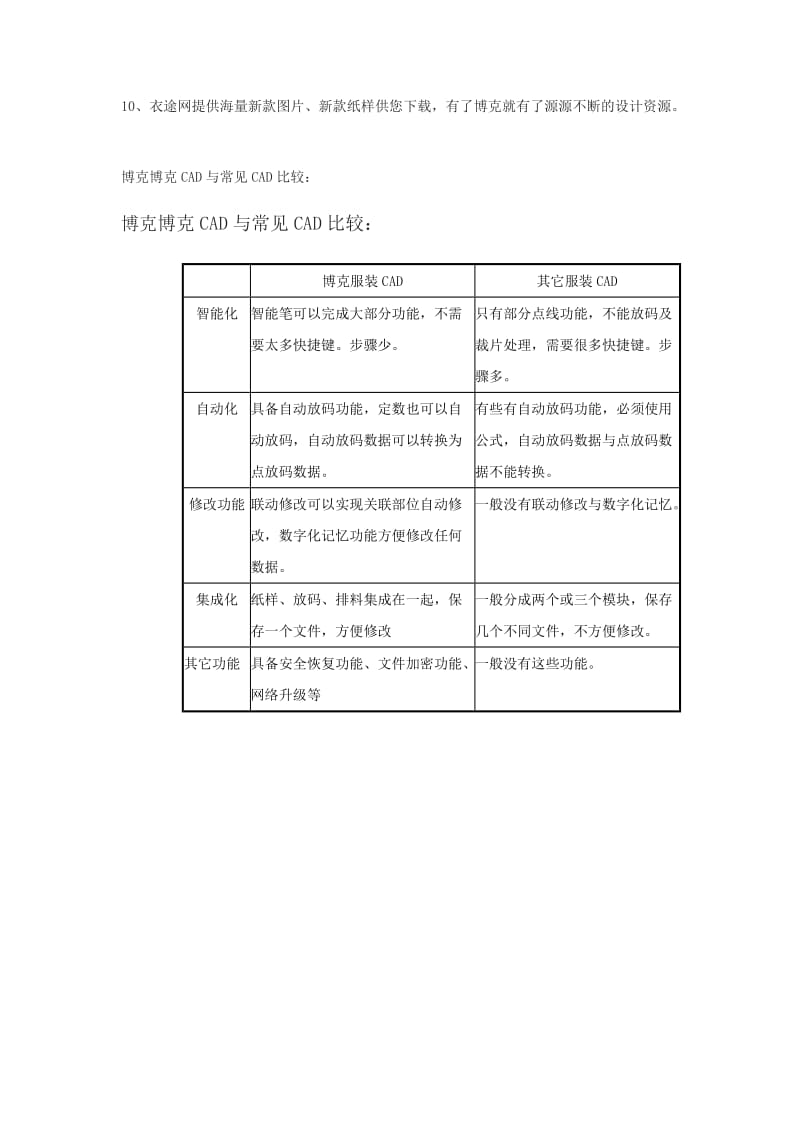 博克智能服装CAD(网络版).docx_第2页