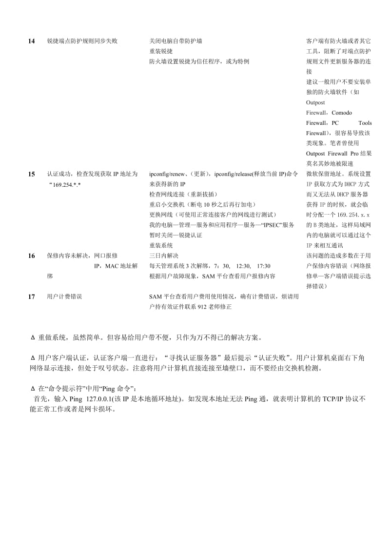 锐捷用户常见问题及解决方案.doc_第3页