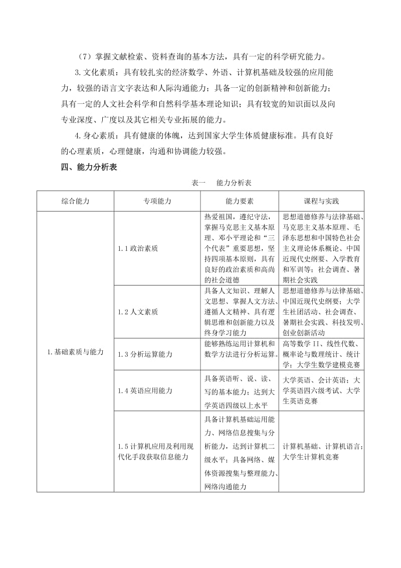 铜陵学院2010级财务管理专业本科培养方案(6.30).doc_第2页