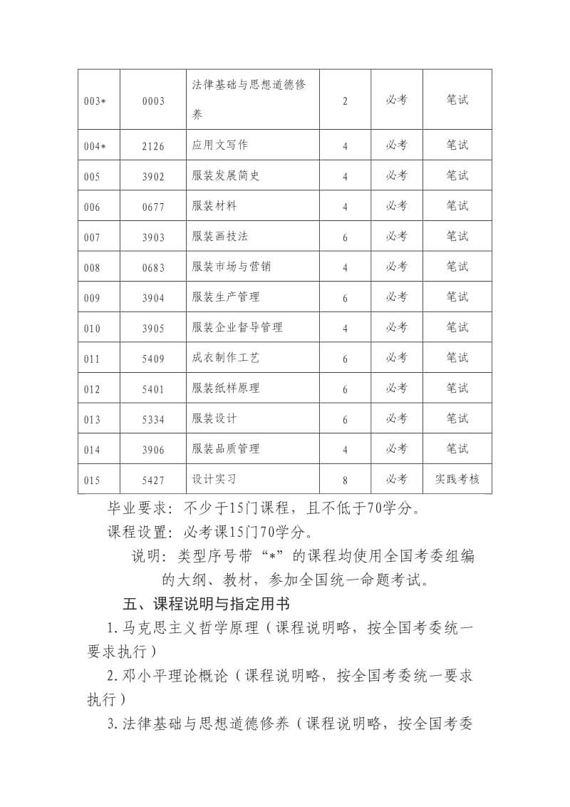 服装设计与工程专业(专科)考试计划.doc_第3页