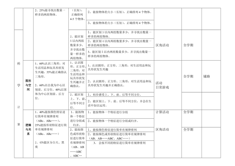 小五班第二学期班务计划.doc_第2页