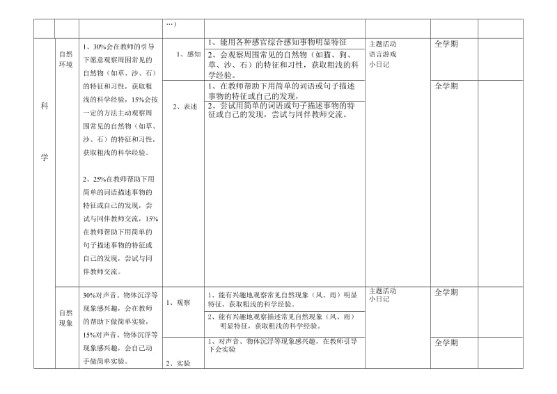 小五班第二学期班务计划.doc_第3页