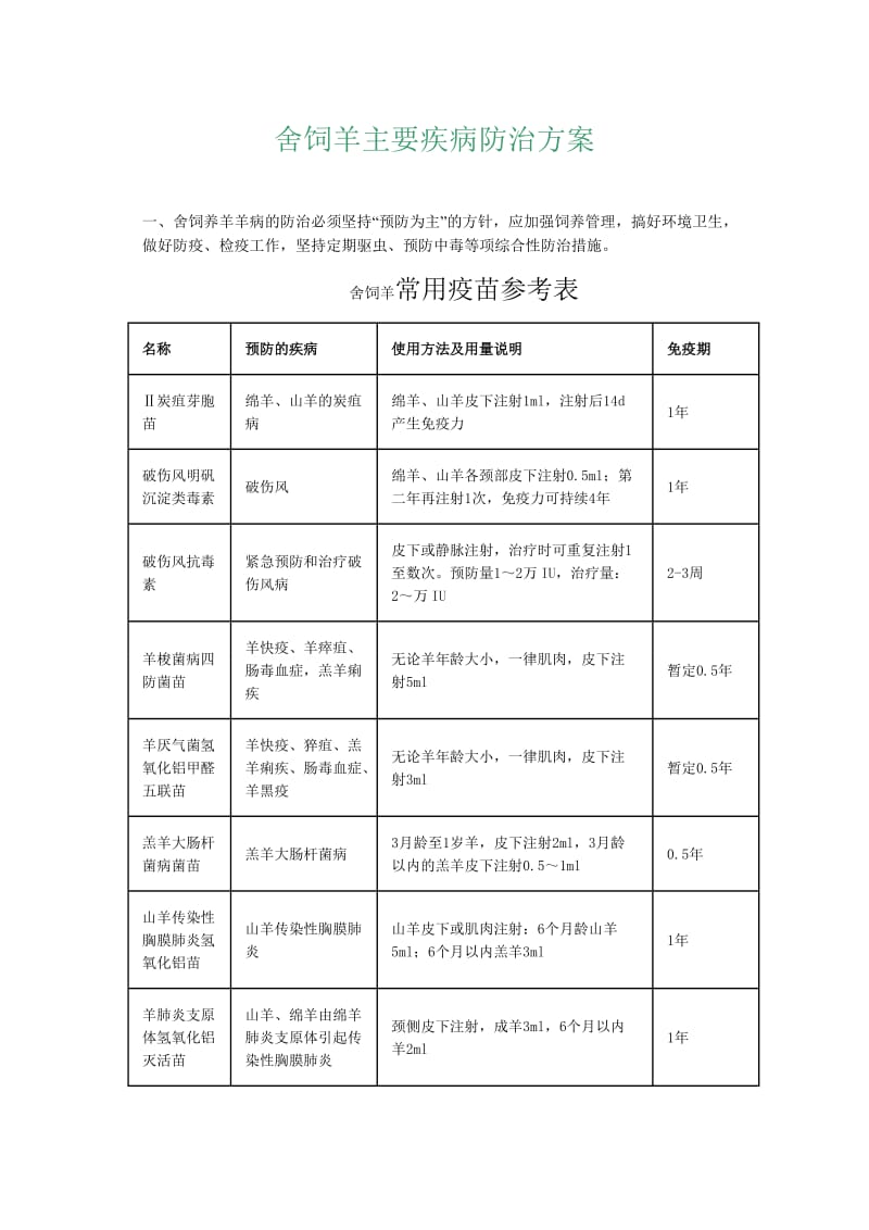 舍饲羊主要疾病防治方案.doc_第1页