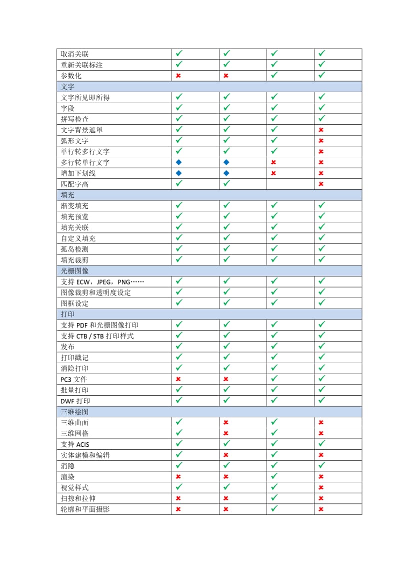 中望CAD2014对比AutoCAD.doc_第2页