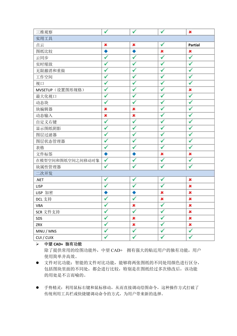 中望CAD2014对比AutoCAD.doc_第3页