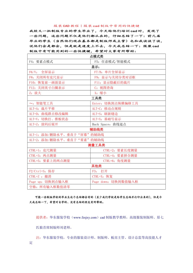 服装CAD教程︱服装cad制版中常用的快捷键.doc_第1页