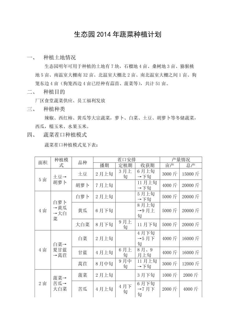 生态园2014年蔬菜种植计划.doc_第1页