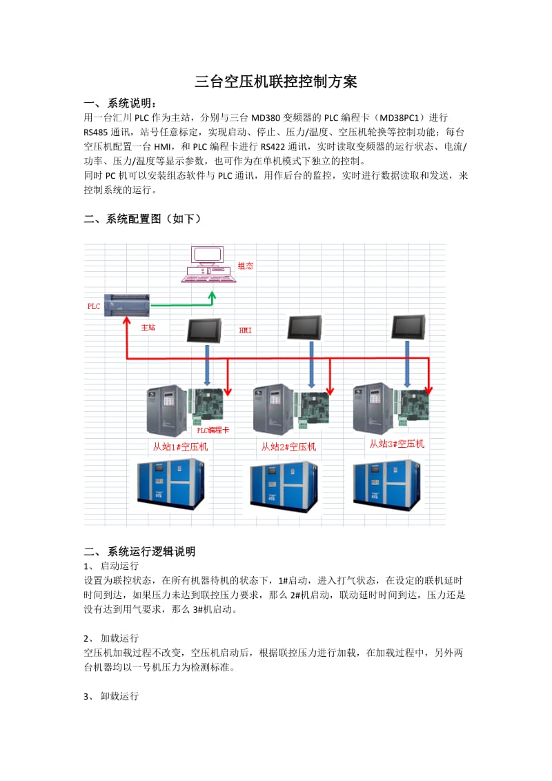 空压机联控控制方案.docx_第1页