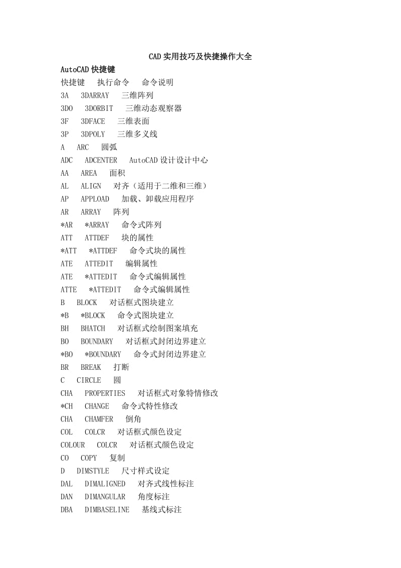 CAD实用技巧及快捷操作大全.doc_第1页