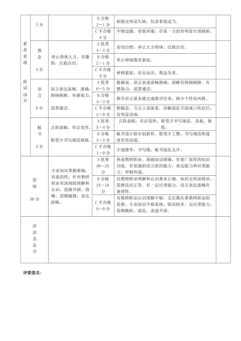 申请高校教师资格说课评分标准.doc_第2页