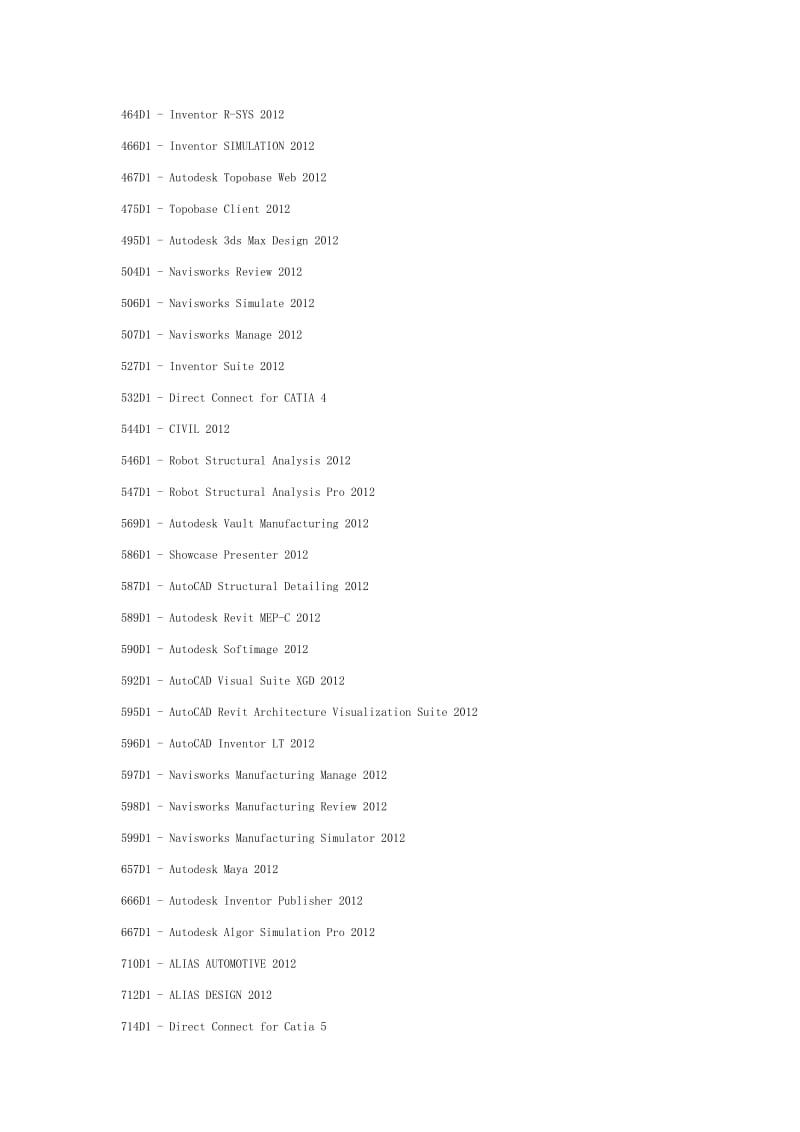 AutoCAD2012各产品密钥集合.doc_第3页