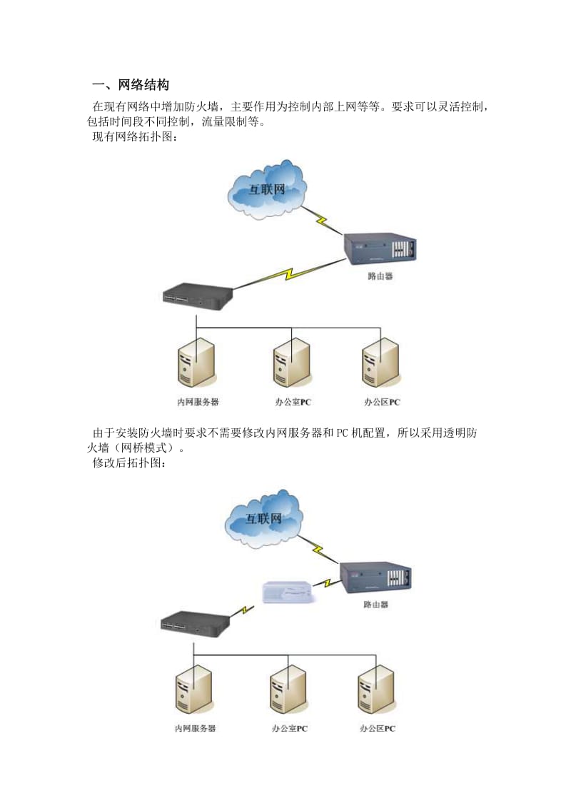 linux透明防火墙(网桥模式).doc_第1页