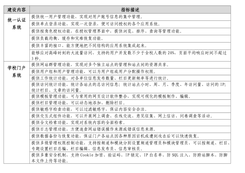 多媒体讲桌建设标准.doc_第3页