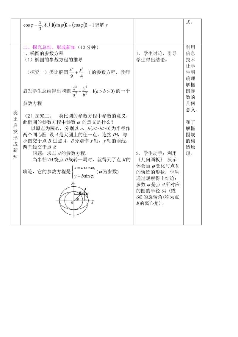 椭圆参数方程教学设计.doc_第3页