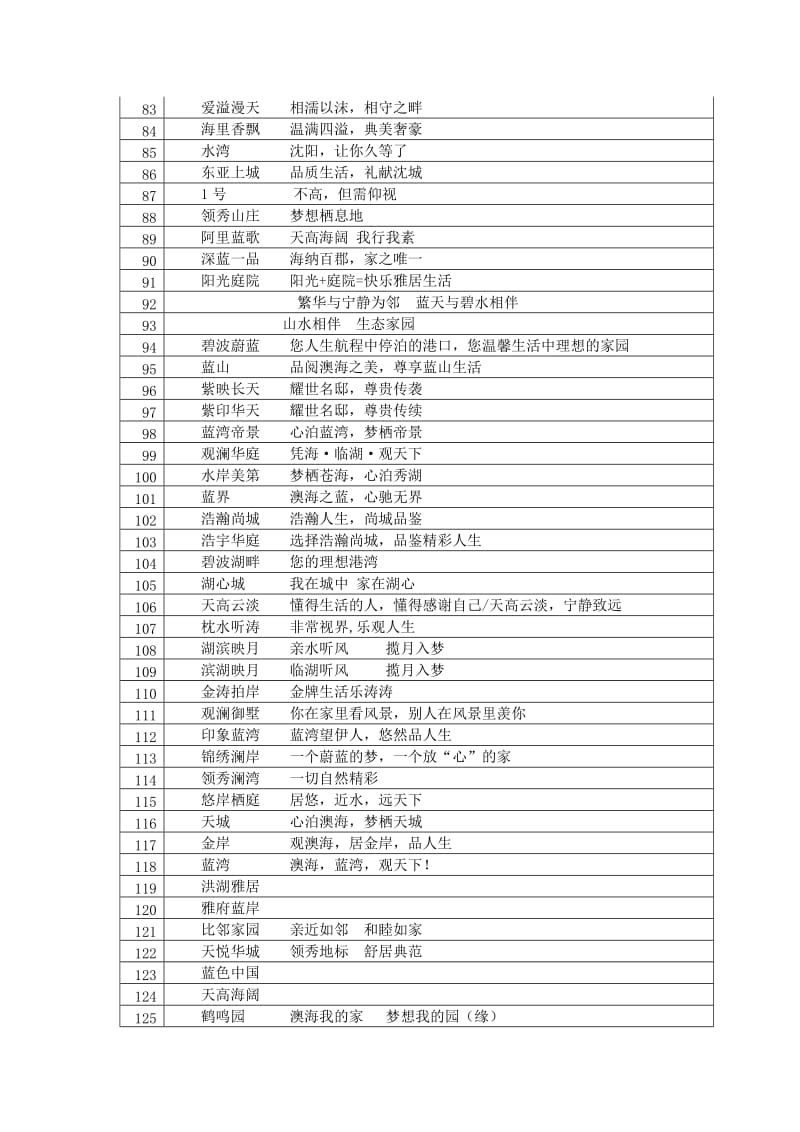 房地产项目案名(楼盘名称案名征集)大全.doc_第3页