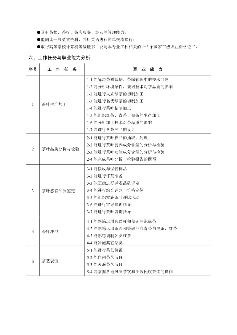 茶文化人才培养方案.doc_第3页