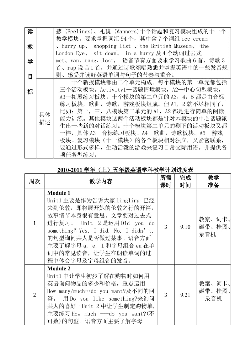 彭云2010-2011(上)英语科五年级教学计划.doc_第2页