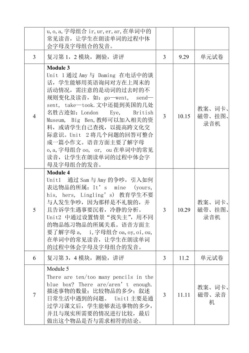 彭云2010-2011(上)英语科五年级教学计划.doc_第3页