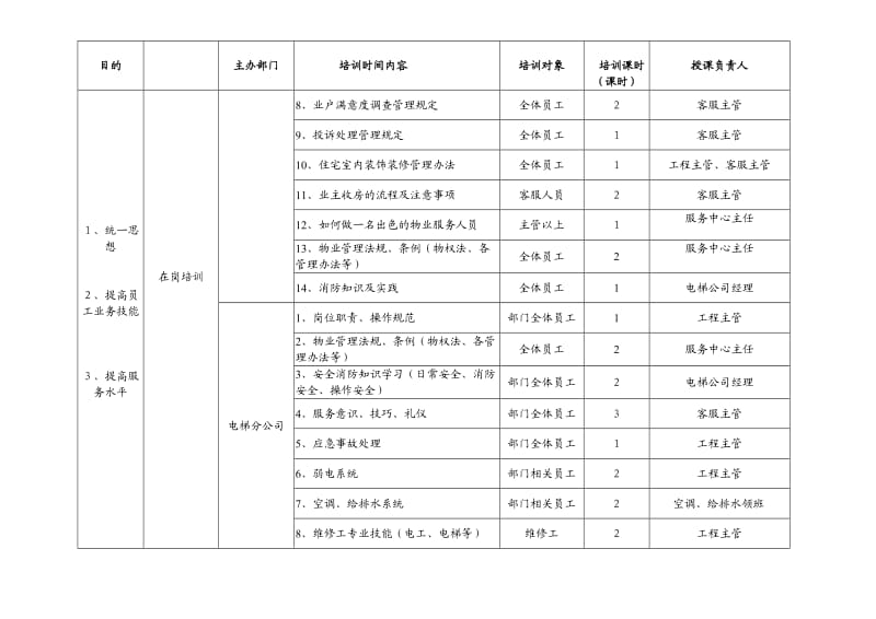 物业公司培训计划.doc_第2页