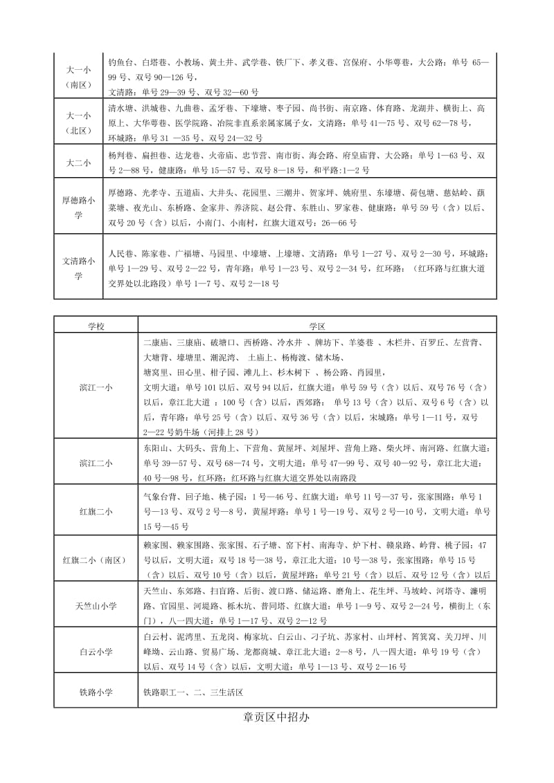 赣州章贡新区小学划片区方案.doc_第2页