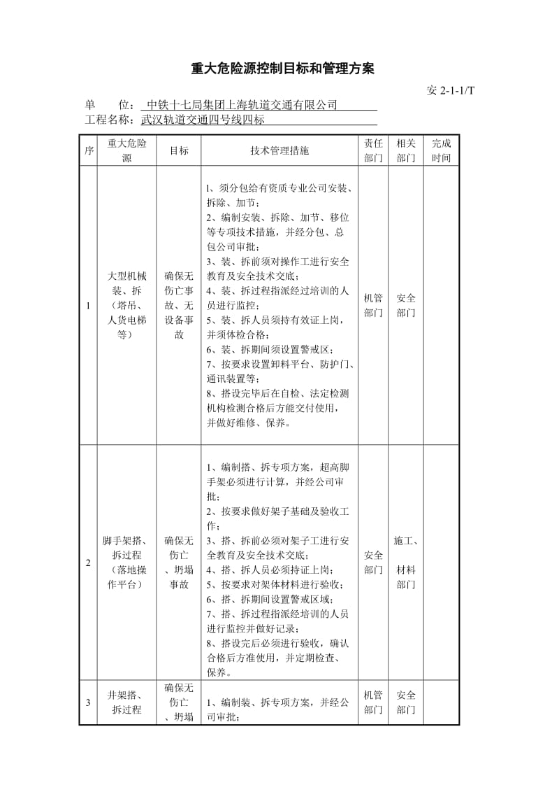 重大危险源控制措施和安全事故应急救援预案.doc_第3页