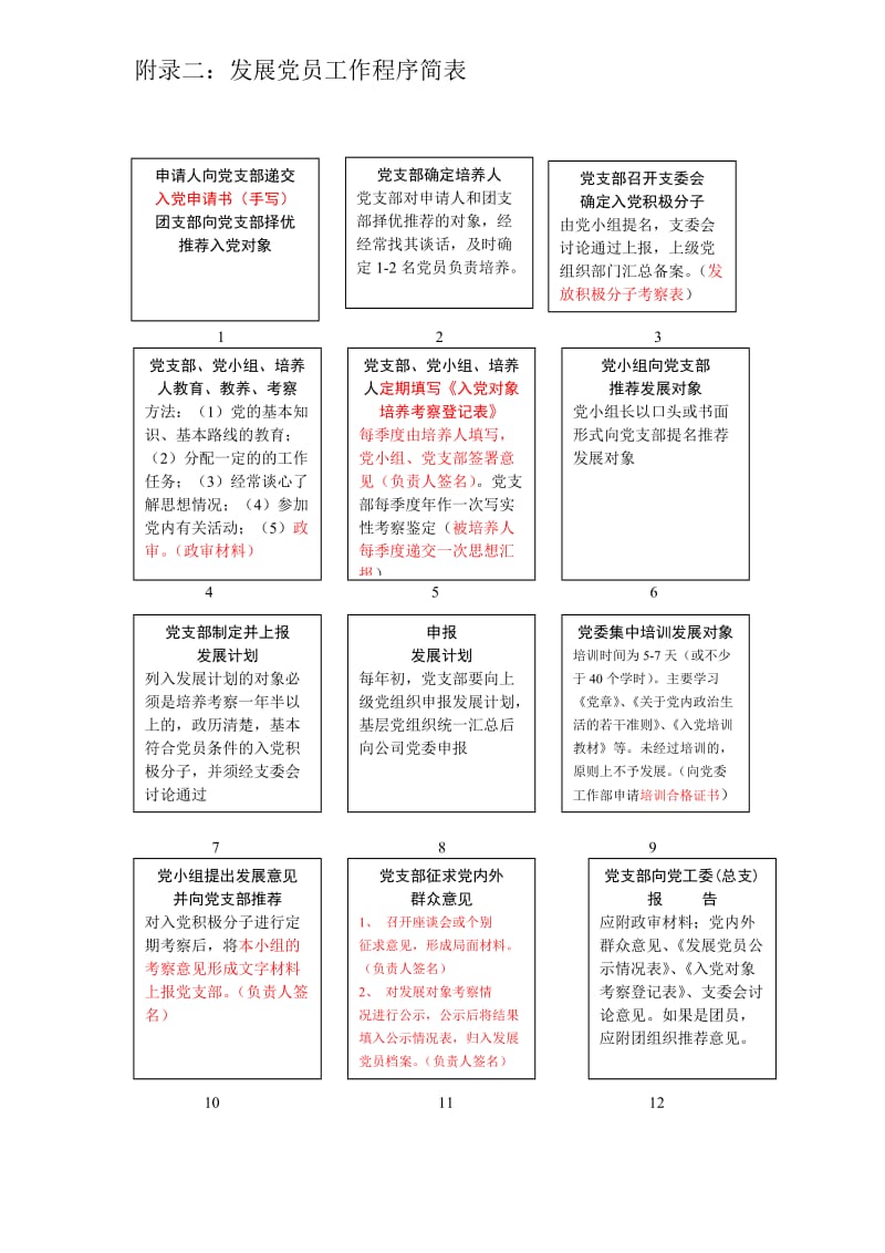 发展党员工作程序简表.doc_第1页