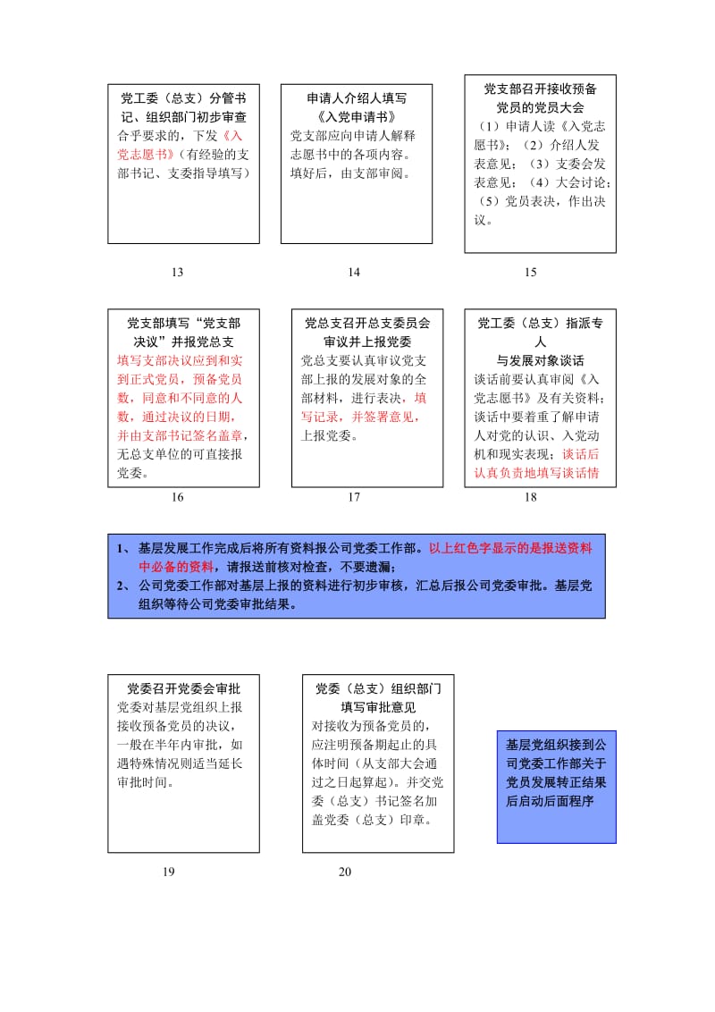 发展党员工作程序简表.doc_第2页