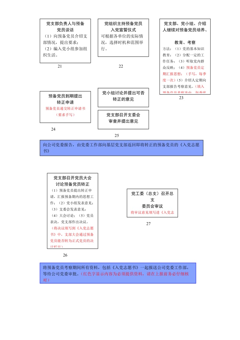 发展党员工作程序简表.doc_第3页