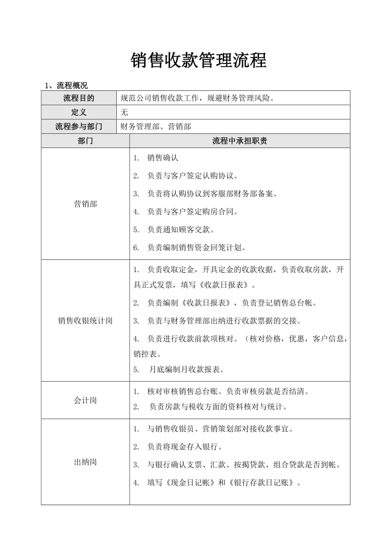 房地产销售收款管理流程.doc_第1页