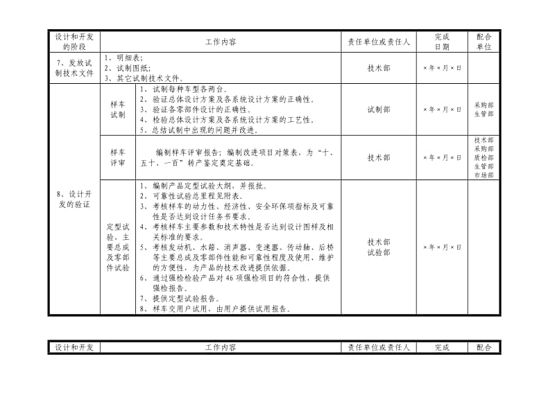 汽车新产品开发计划.doc_第3页