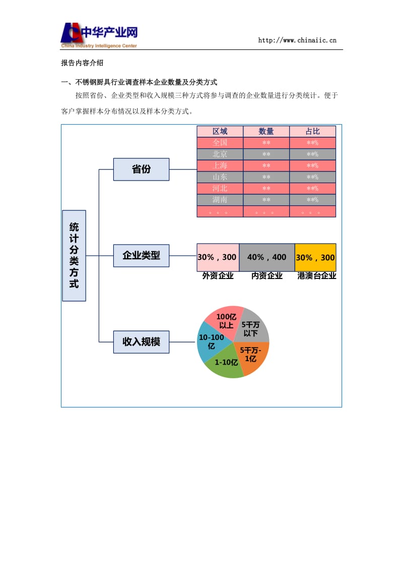 不锈钢厨具行业薪酬情况统计分析报告2016版.docx_第3页