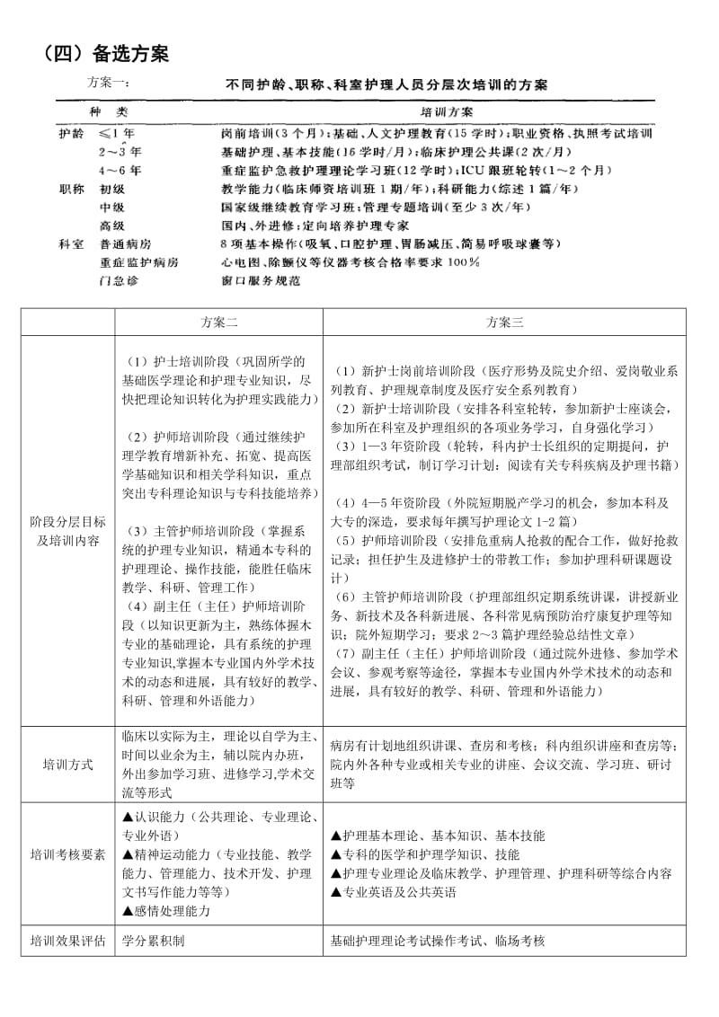 护理人员培训的计划报告.doc_第3页