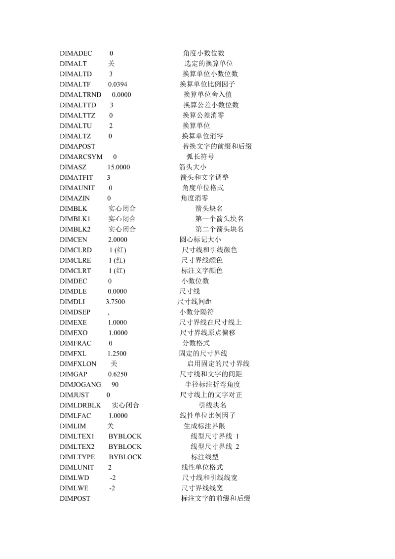 CAD标注样式的详细指令说明.doc_第1页