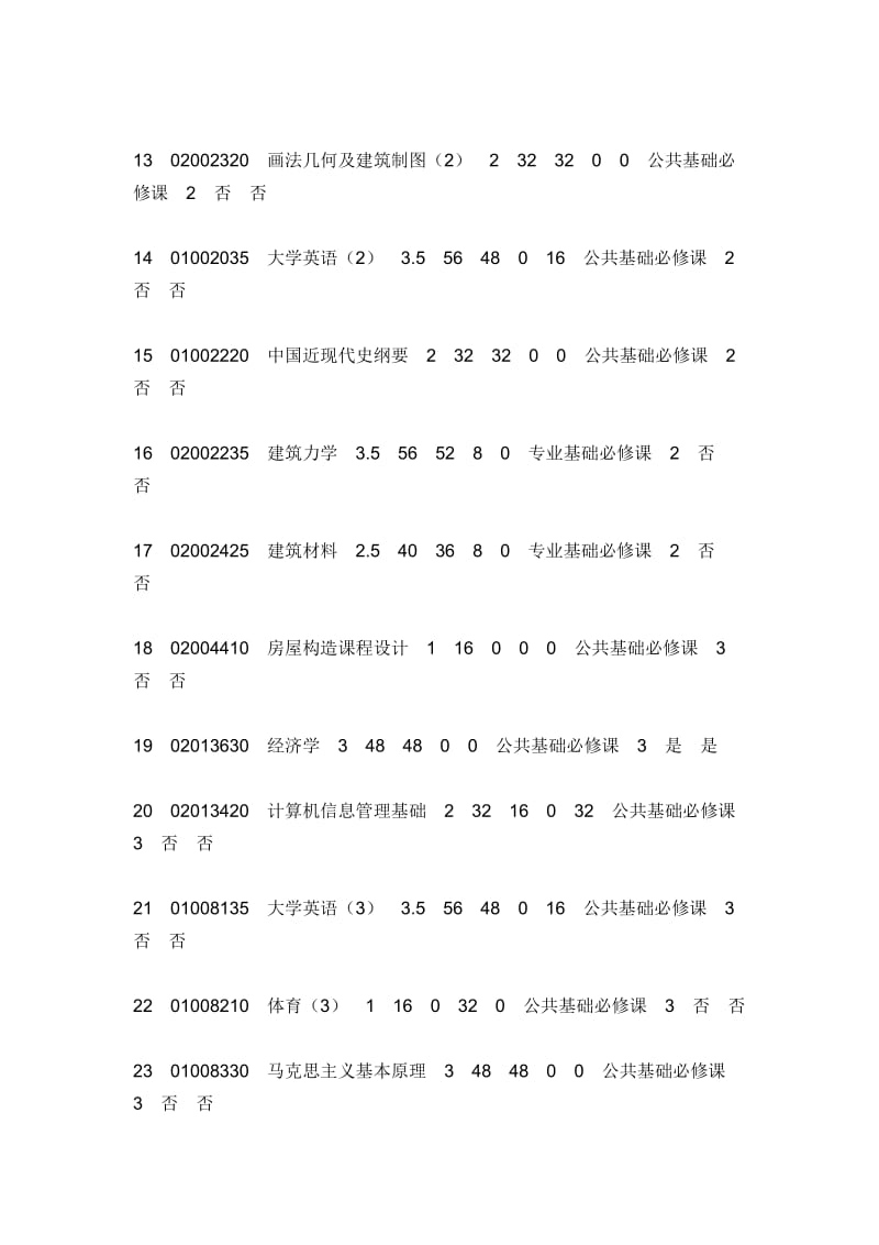 工程造价大学课程.doc_第2页