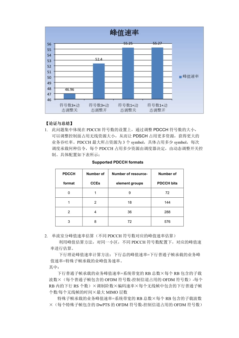 LTE室分单流速率不达标问题分析与总结.docx_第2页