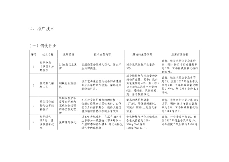 重点行业清洁生产技术推行方案.doc_第2页