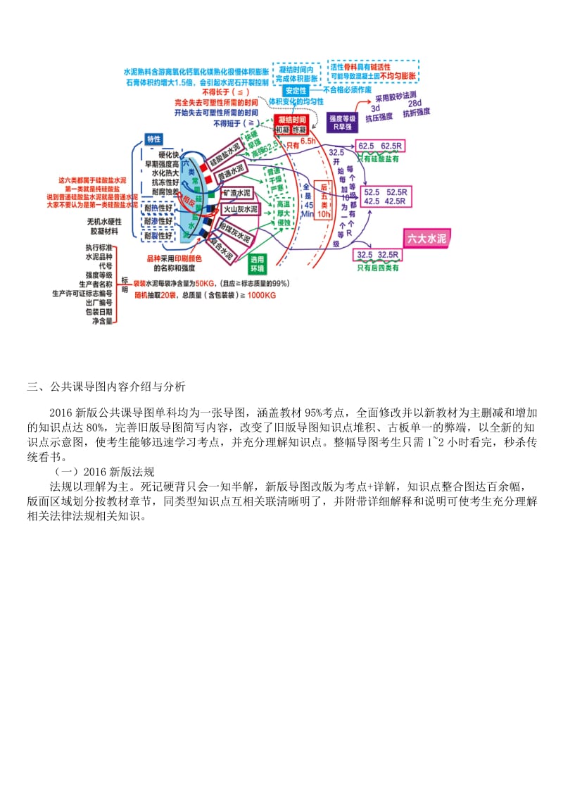 建造师思维导图-贺雷精讲.docx_第2页