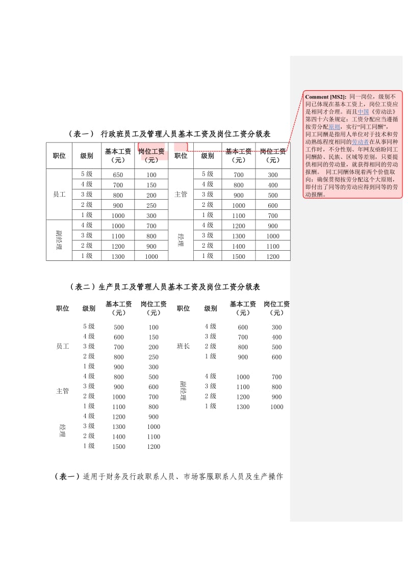 职工工资分配方案及考核制度修改稿客服部.doc_第3页