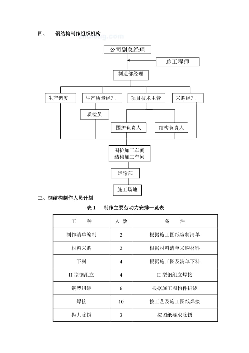 钢结构工程安装方案.doc_第3页