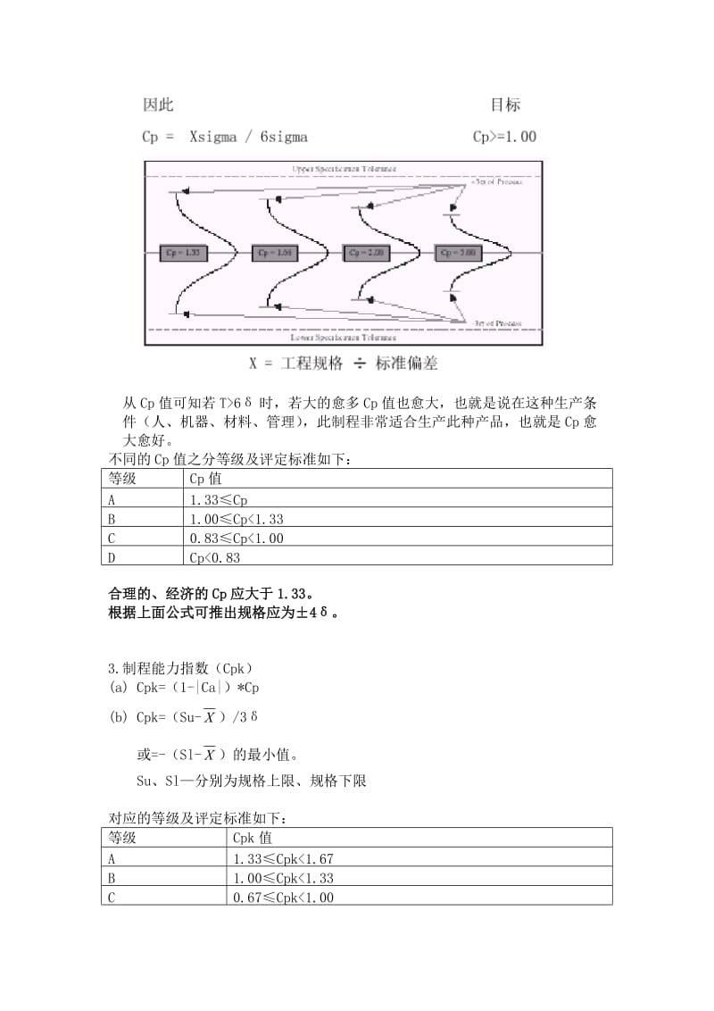 CPK介绍及应用体会.doc_第3页