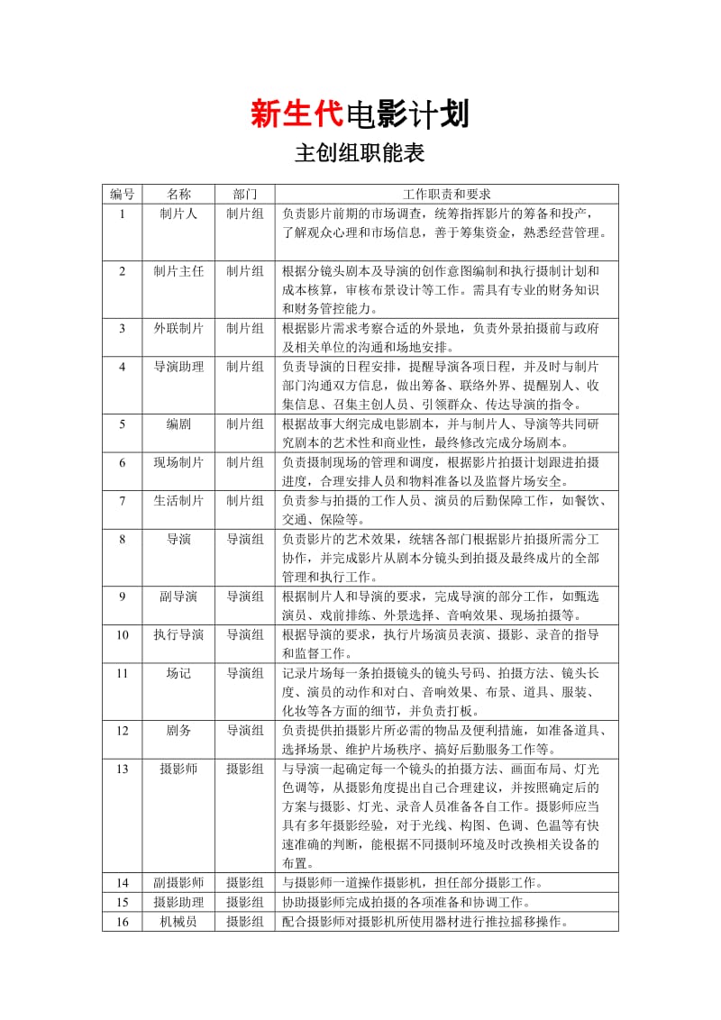 新生代电影计划主创组职能表.doc_第1页