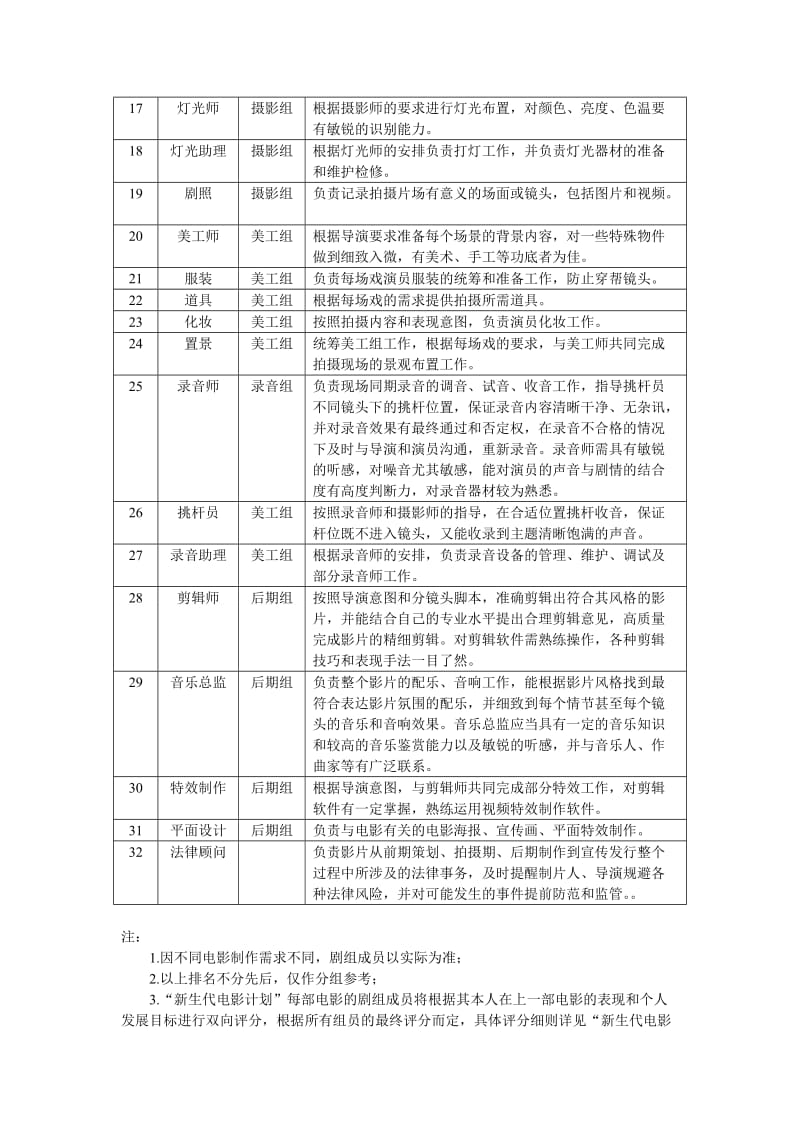 新生代电影计划主创组职能表.doc_第2页