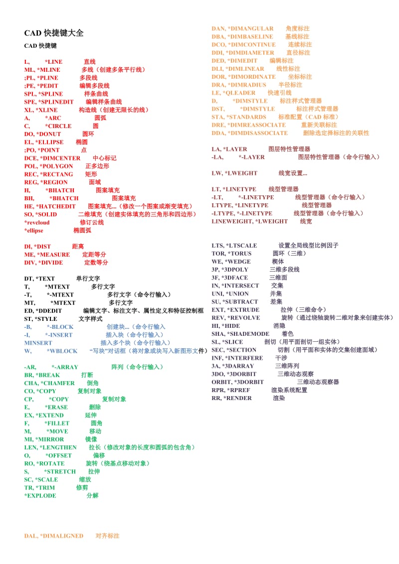 CAD快捷键大全(精简版).doc_第1页